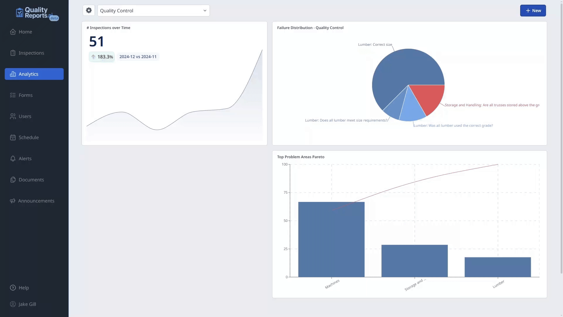 Analyze Inspections