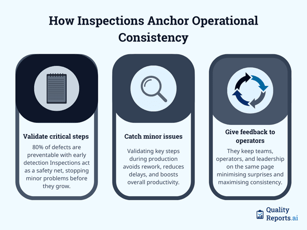 How Inspections Anchor Operational Consistency